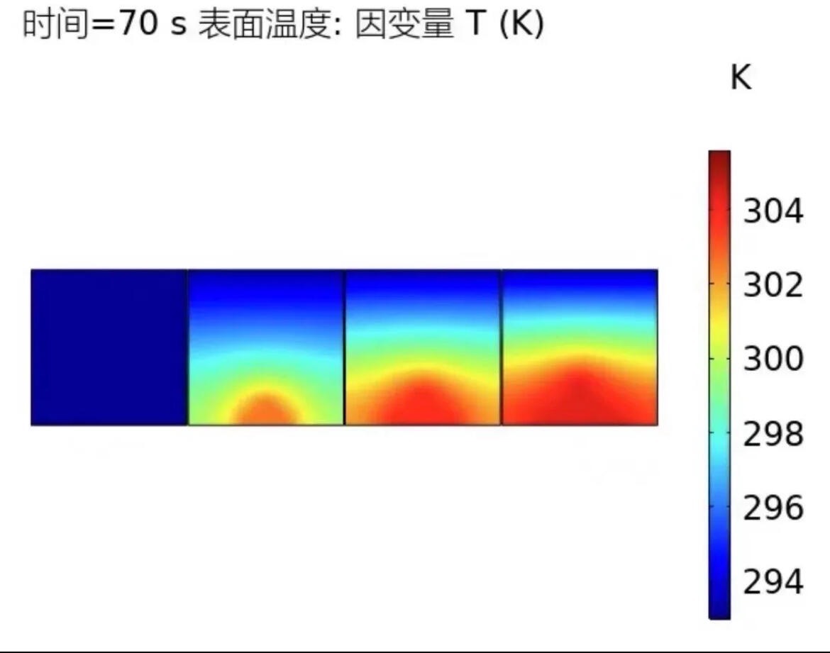 枝晶生长comsol仿真模型||锂枝晶生长过程的 枝晶生长Comsol仿真模型。 锂枝晶生长过程的枝晶形貌_comsol模拟锂枝晶生长-CSDN博客