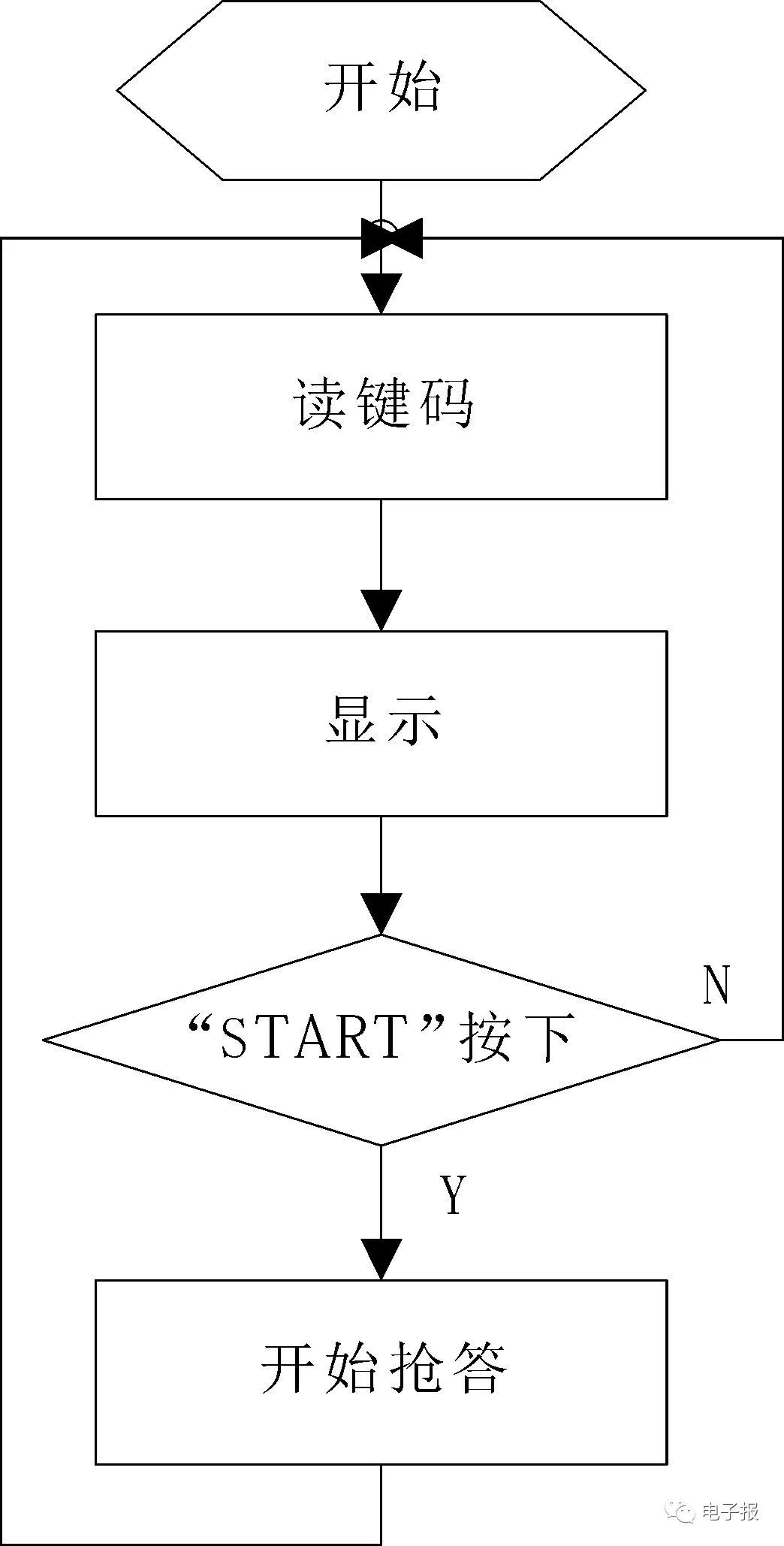 sleep期間讀取所有鍵盤單片機系列4矩陣式鍵盤控制設計