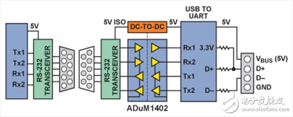 USB实现隔离的四种方法分析