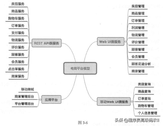 css网页设计实例代码_大型电商平台设计实例：电商平台项目工程、数据库选型、代码库... 配图01