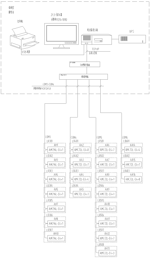 Acrel-2000型电力监控系统实现配电所配电回路用电的监控和管理