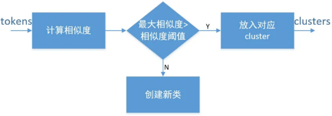 运维管理一体化：构建多维一体化的运维体系_一体化运维_14