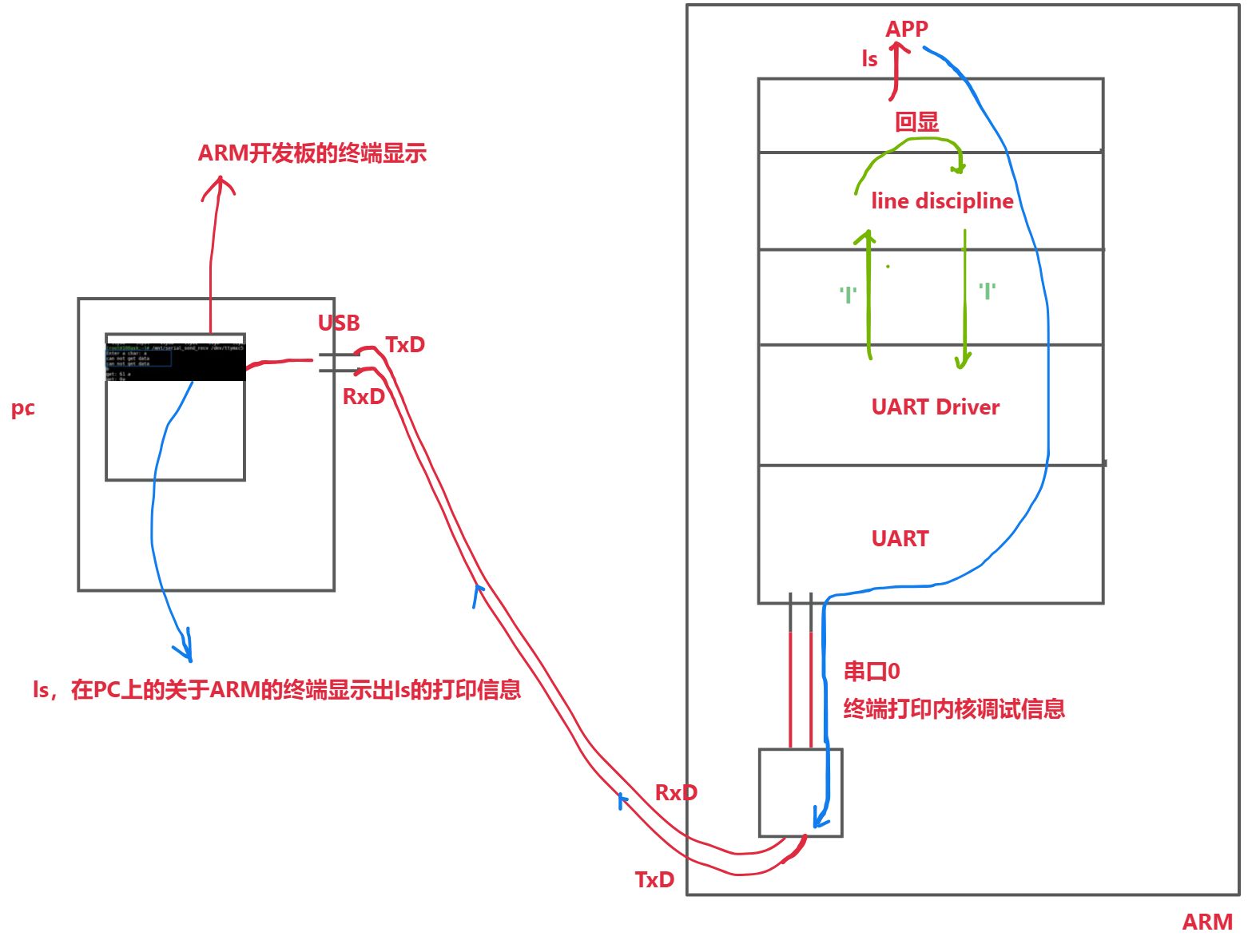 深入理解TTY体系：设备节点与驱动程序框架详解