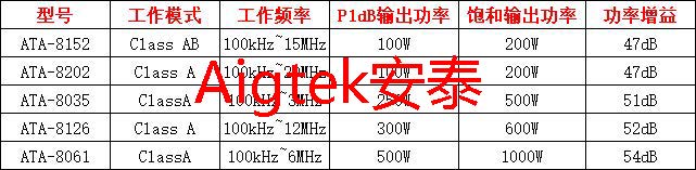 Aigtek射频功率放大器的主要功能是什么