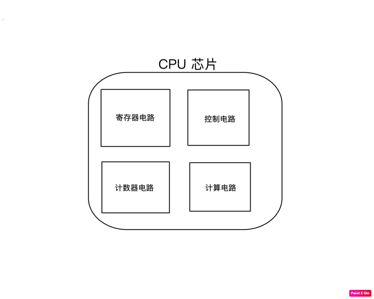 cpu 芯片的内部构造.png