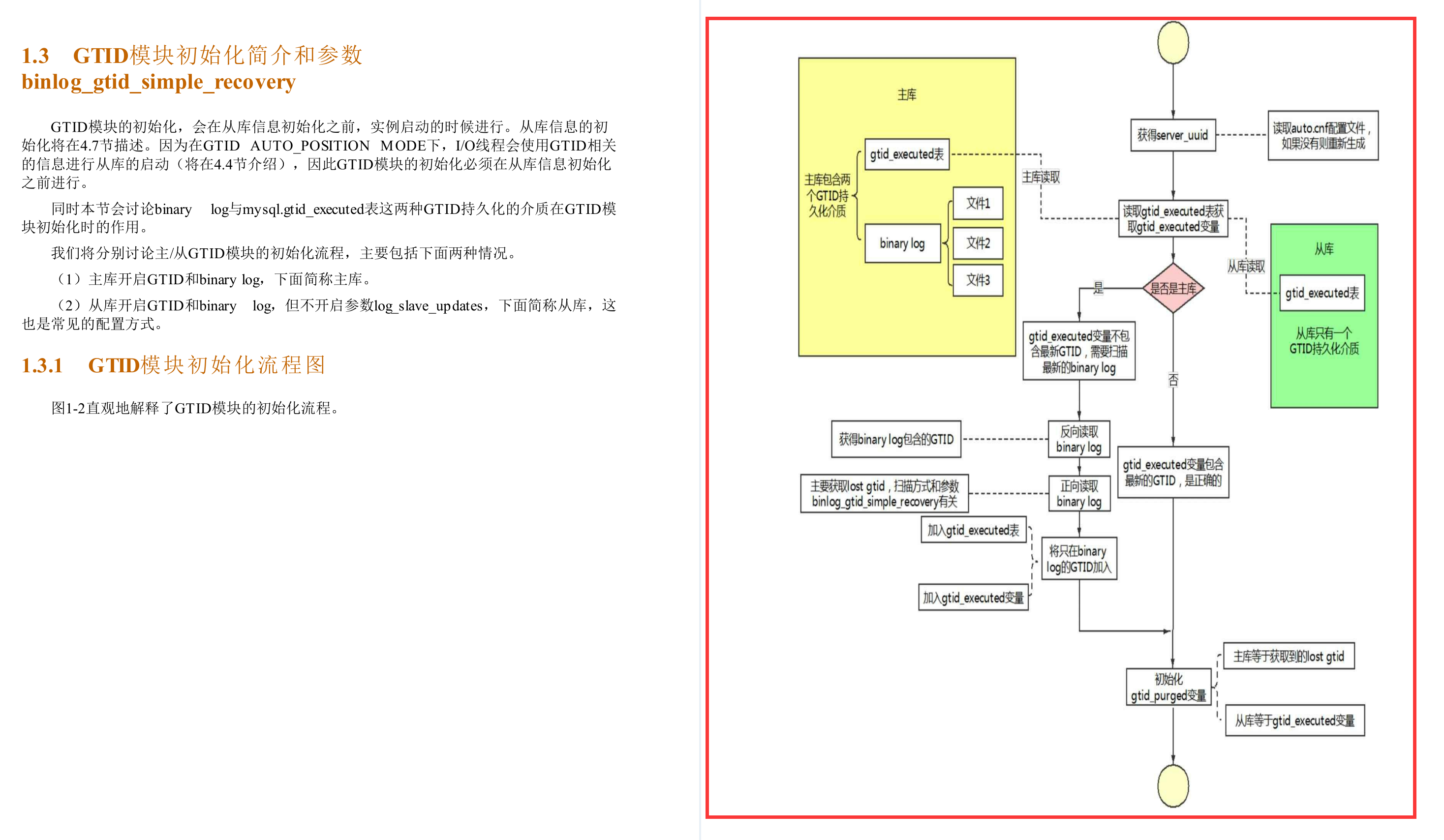 CSDN下载量突破百万！这份阿里P8手写的MySQL主从原理手册真的牛