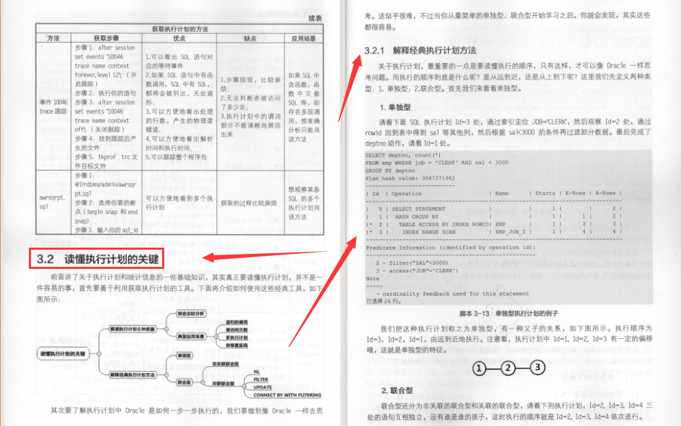 IT界的一块瑰宝！这份SQL优化手册不愧为广大IT人员的福音