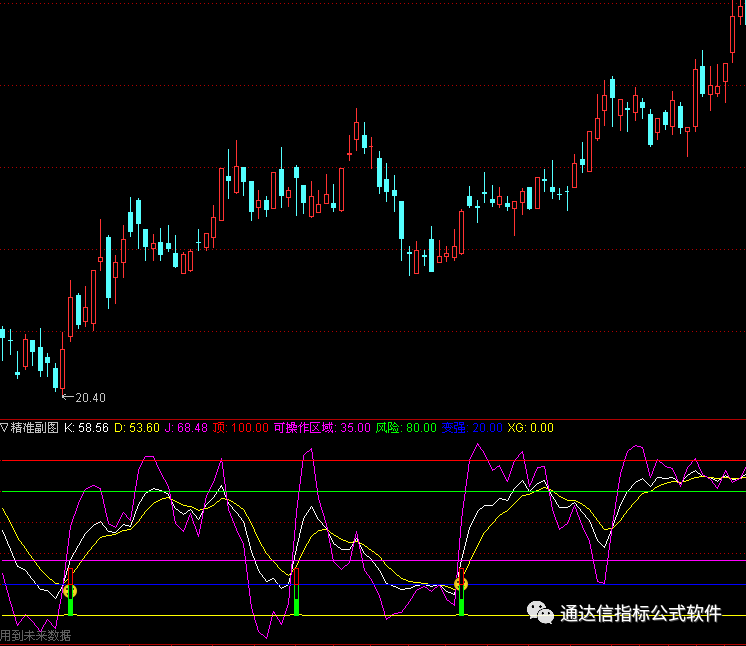 kdj买卖指标公式源码_通达信指标公式源码大盘KDJ副图指标源码-CSDN博客