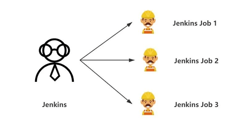 测试开发 | Jenkins job 机制该如何使用？