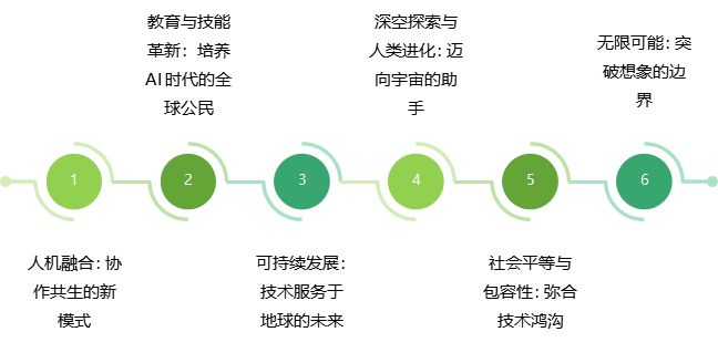 未来已来：人工智能如何重塑我们的生活与工作