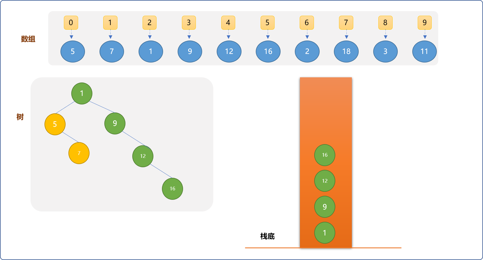 C++ 树进阶系列之笛卡尔树的两面性_入栈_06