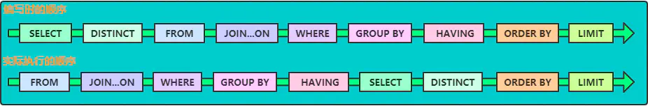 超硬核！MySQL优化从执行计划开始(explain超详细)