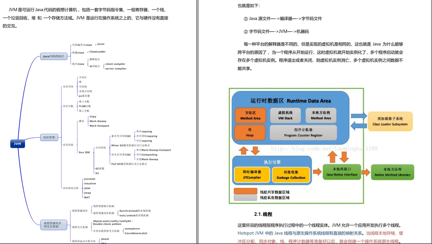 P8级大佬整理在Github上45K+star手册，吃透消化，面试跳槽不心慌