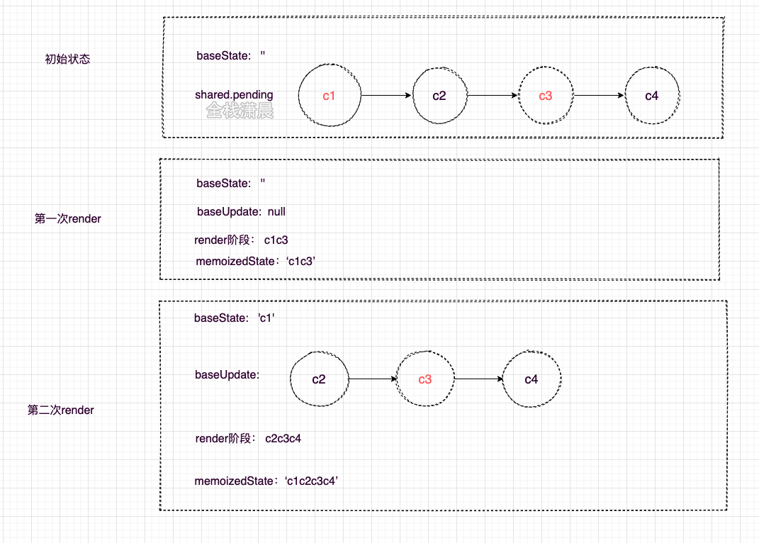 react源码12.4