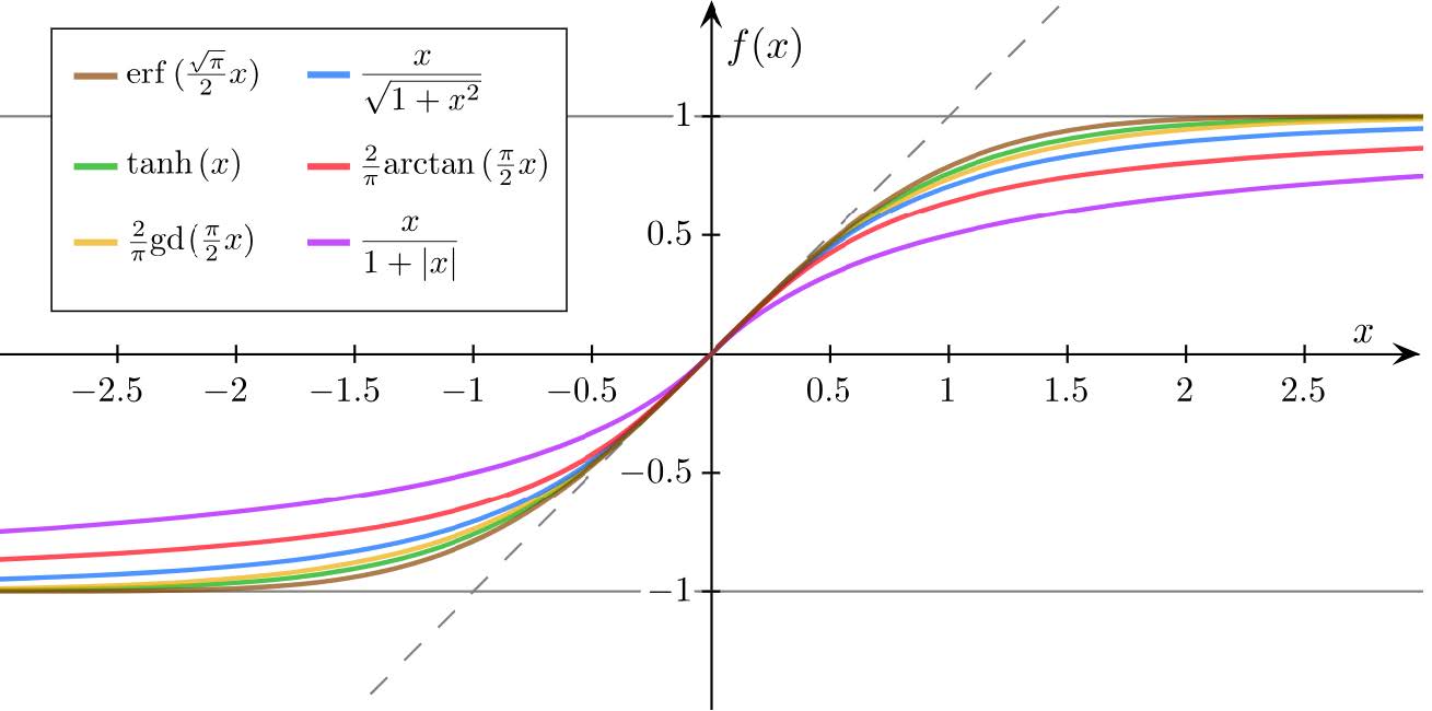 functions