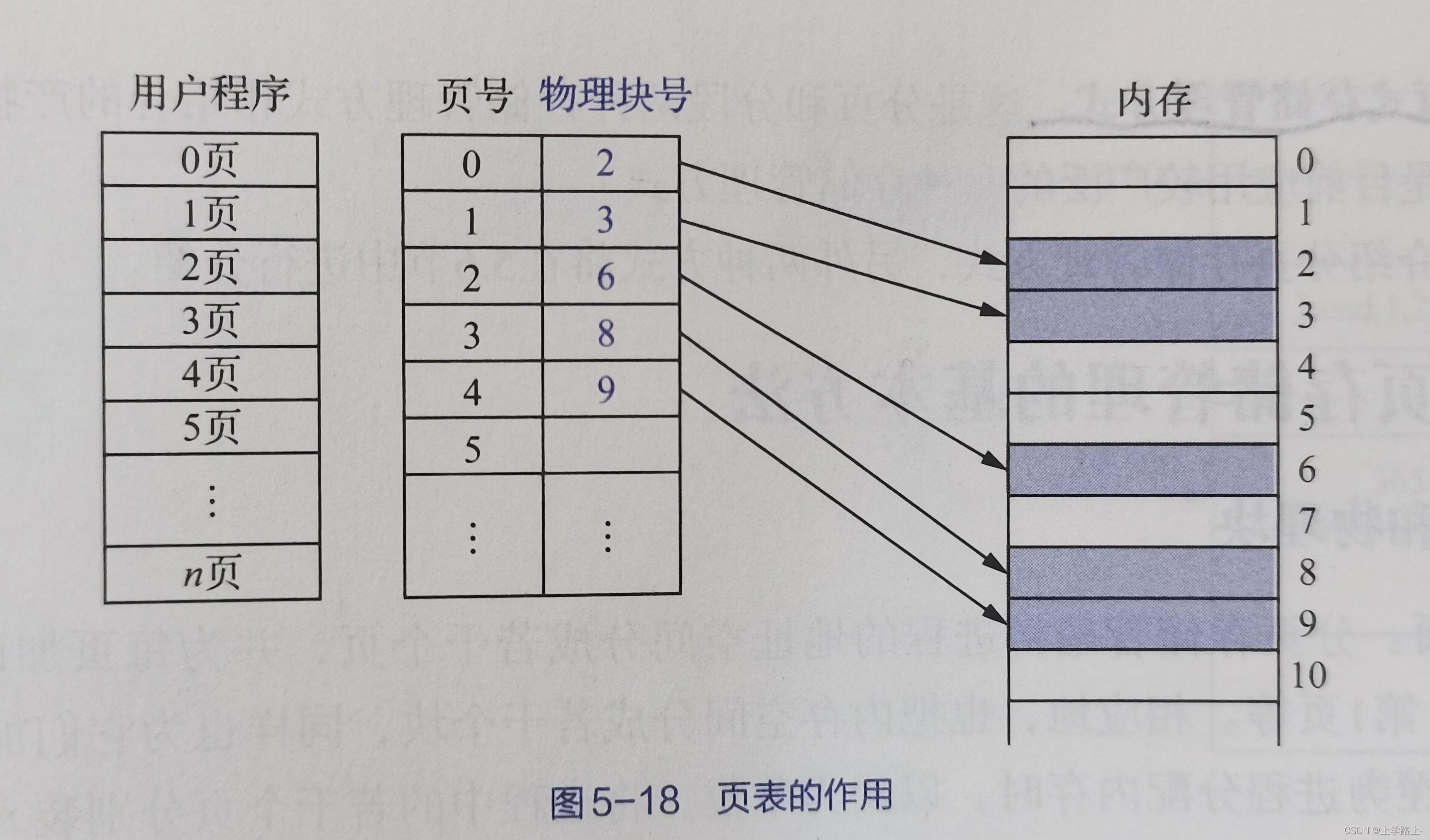 Javaweb的分页功能 - 知乎