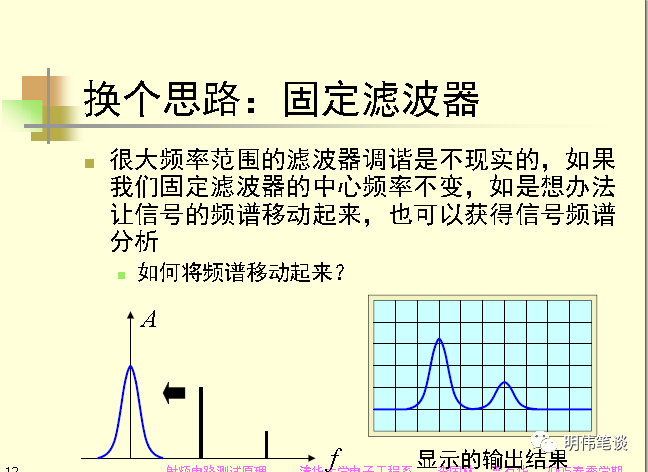 频谱分析仪的原理_实时频谱分析仪原理