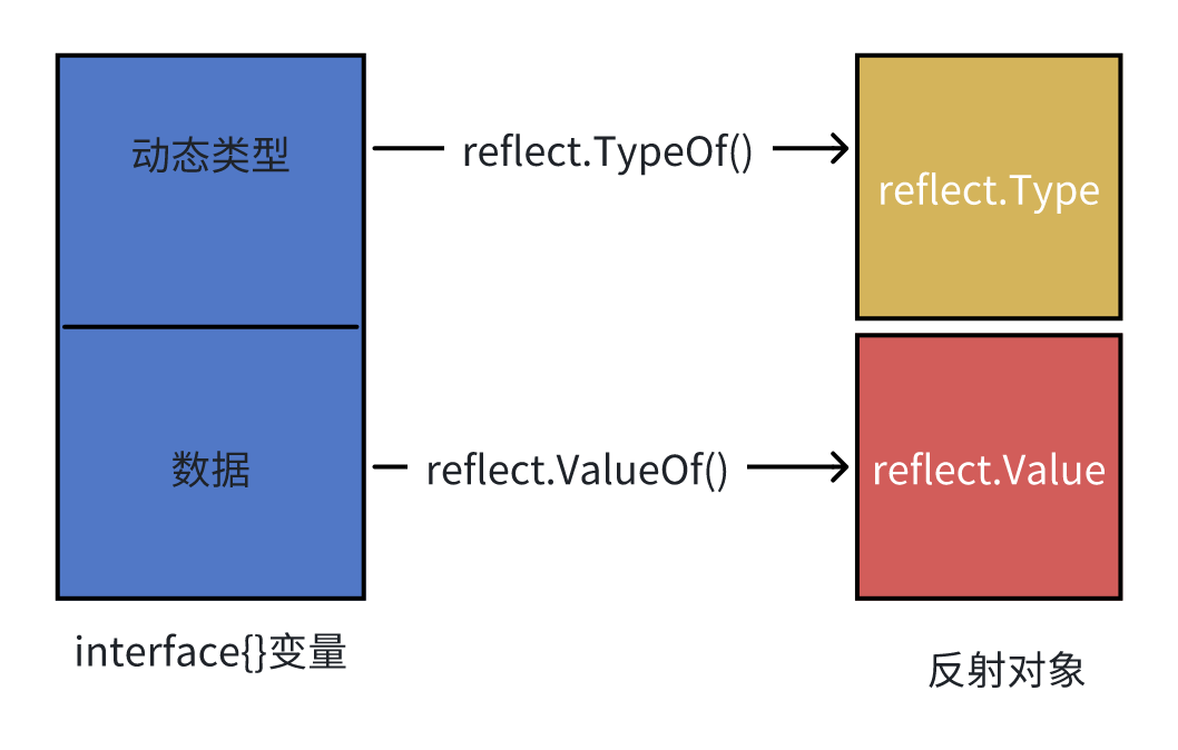 深入探究 Golang 反射：功能与原理及应用