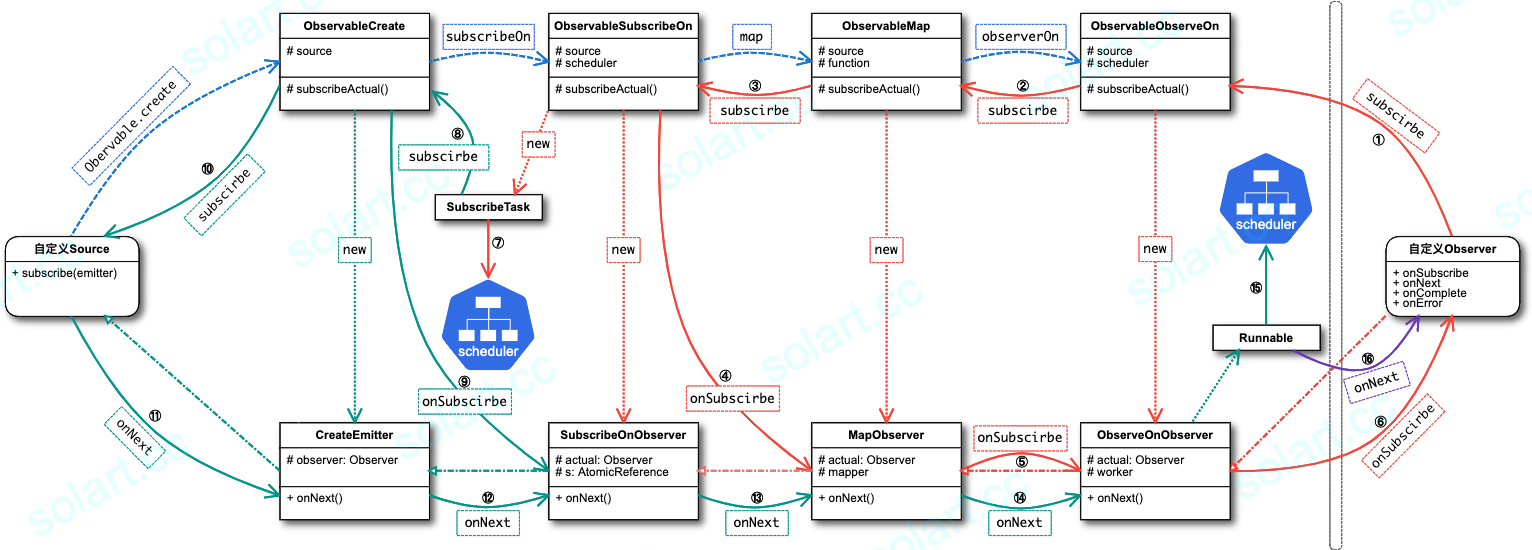 响应式编程（Reactive Programming）介绍