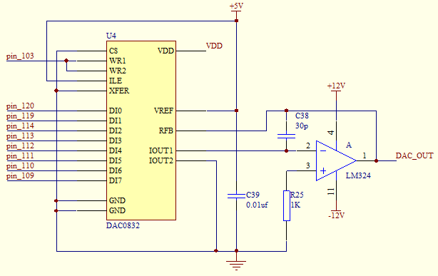 DAC0832