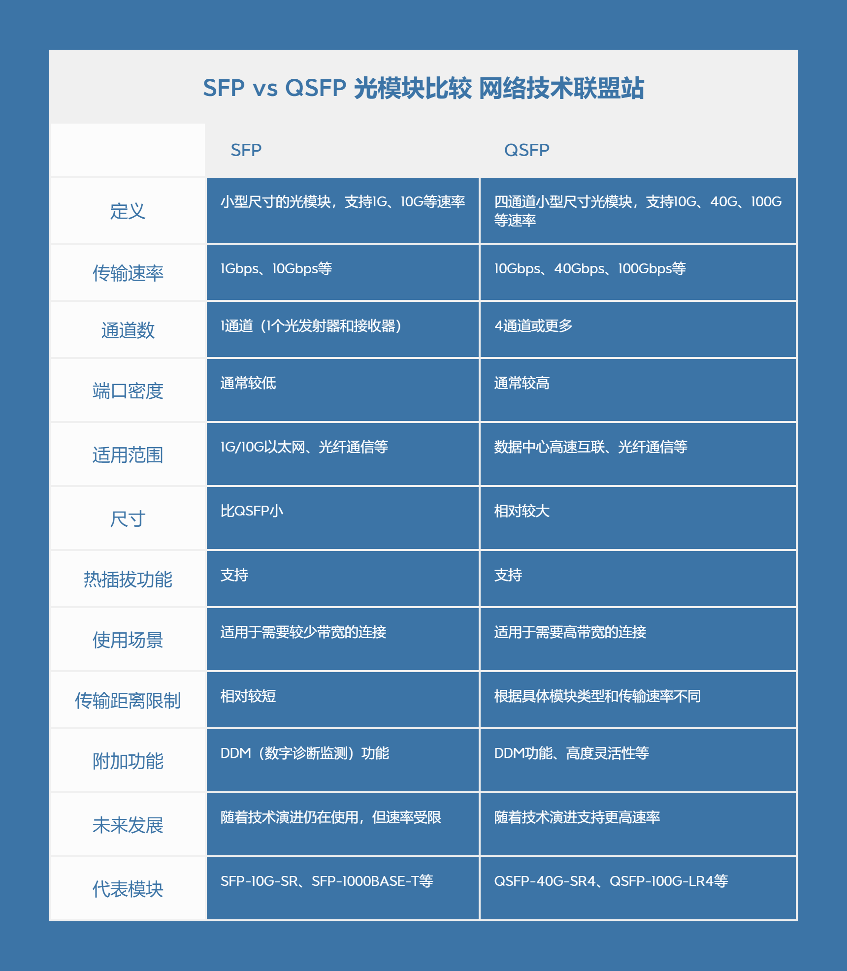 表格图格式 | 建议保存收藏