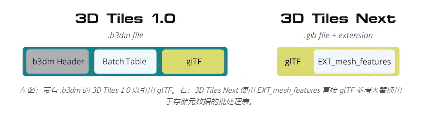 3DTiles Next研究