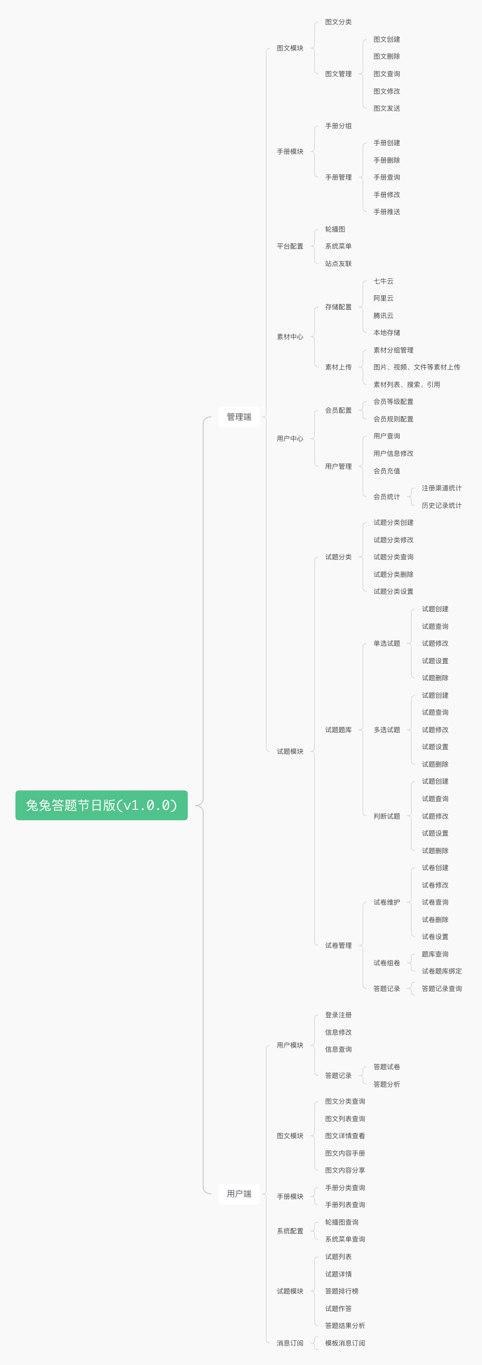 兔兔答题企业版1.0.0版本全网发布，同时开源前端页面到unicloud插件市场