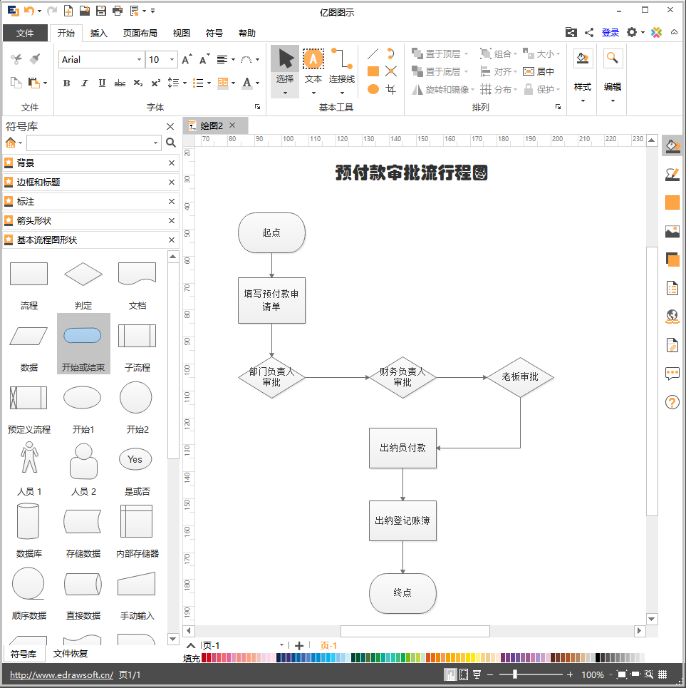 审批流程展示html,审批流程图怎么绘制?不懂可以看这里-CSDN博客
