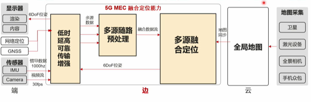 #冲刺创作新星#带你揭秘华为5G为何地表最强-鸿蒙开发者社区