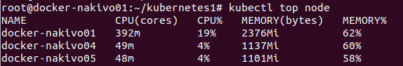 Installing Docker on Kubernetes – measuring CPU and memory consumption of cluster nodes