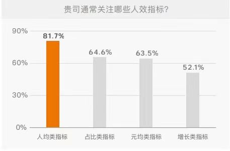 人效分析指标有哪些?_生产车间人均效能指标-CSDN博客