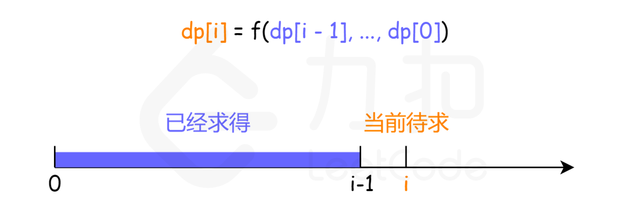 状态推导方向1