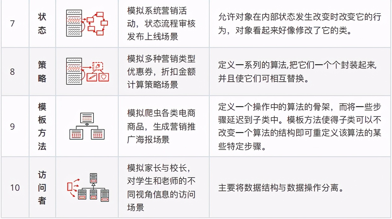 《Java設計模式》實戰筆記，真實案例場景+完整原始碼