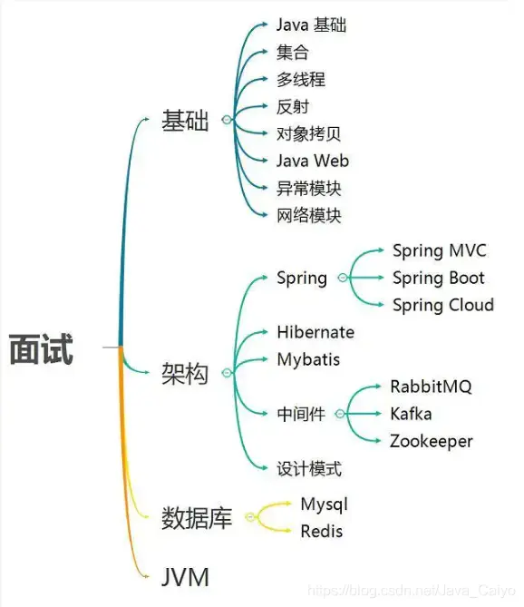 思维导图