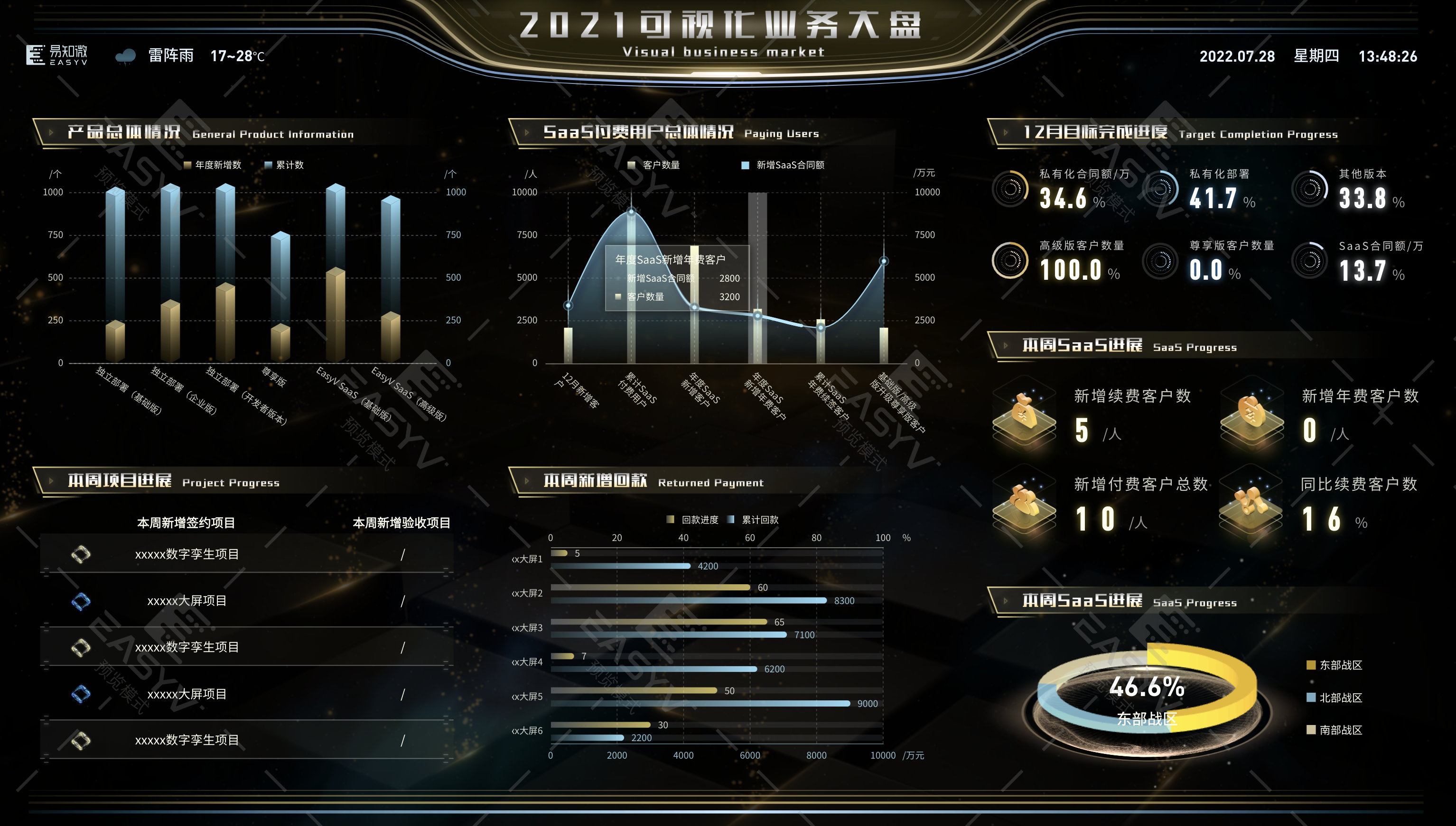 掌握这10条法则,你也能成为可视化大屏设计高手-csdn博客