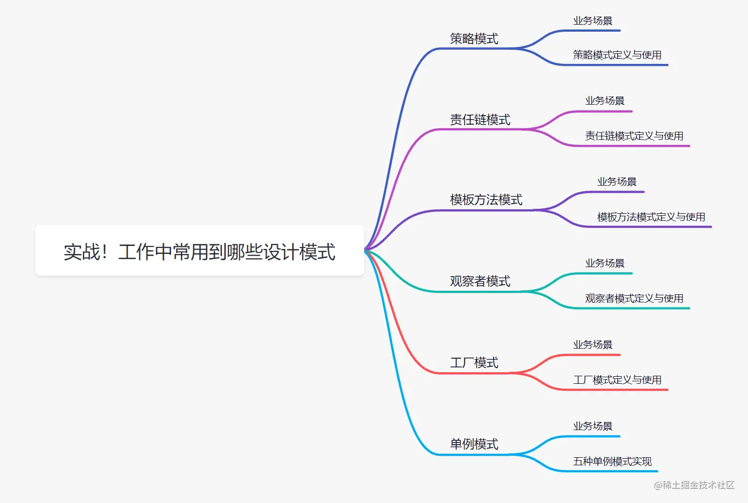 工作中常用到哪些设计模式