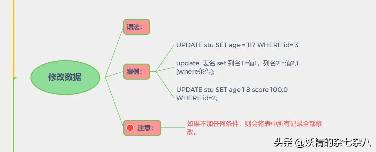 价值百万,MySQL面试,大纲,文档打包带走,阿里P9纯手打