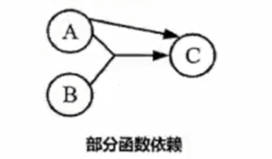 <span style='color:red;'>数据库</span>范式<span style='color:red;'>拆</span><span style='color:red;'>分</span>实战