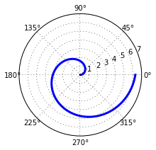 matplotlib.pyplot.plot()参数详解_matplotlib「建议收藏」