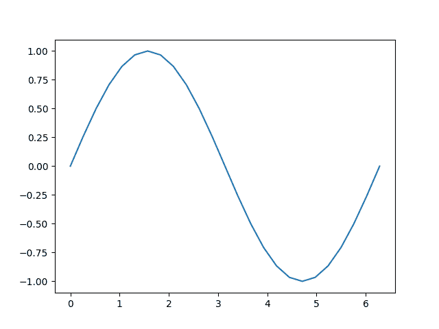 autogradyt tutorial