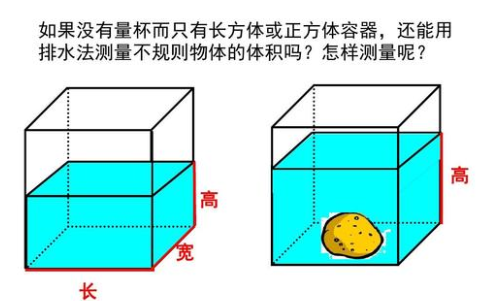 求不规则立方体表面积java 不规则立方体体积计算 李培智的博客 Csdn博客