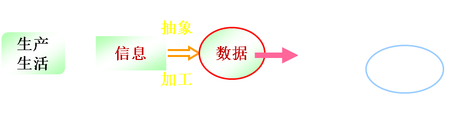 文件是指具有文件名的若干相关元素的的集合