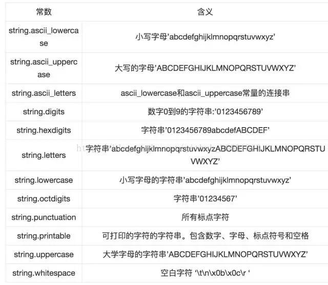 DevOps系列文章 之 Python基础