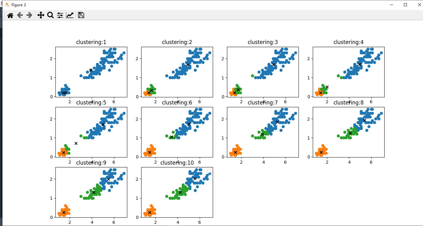 鸢尾花数据集k均值算法聚类