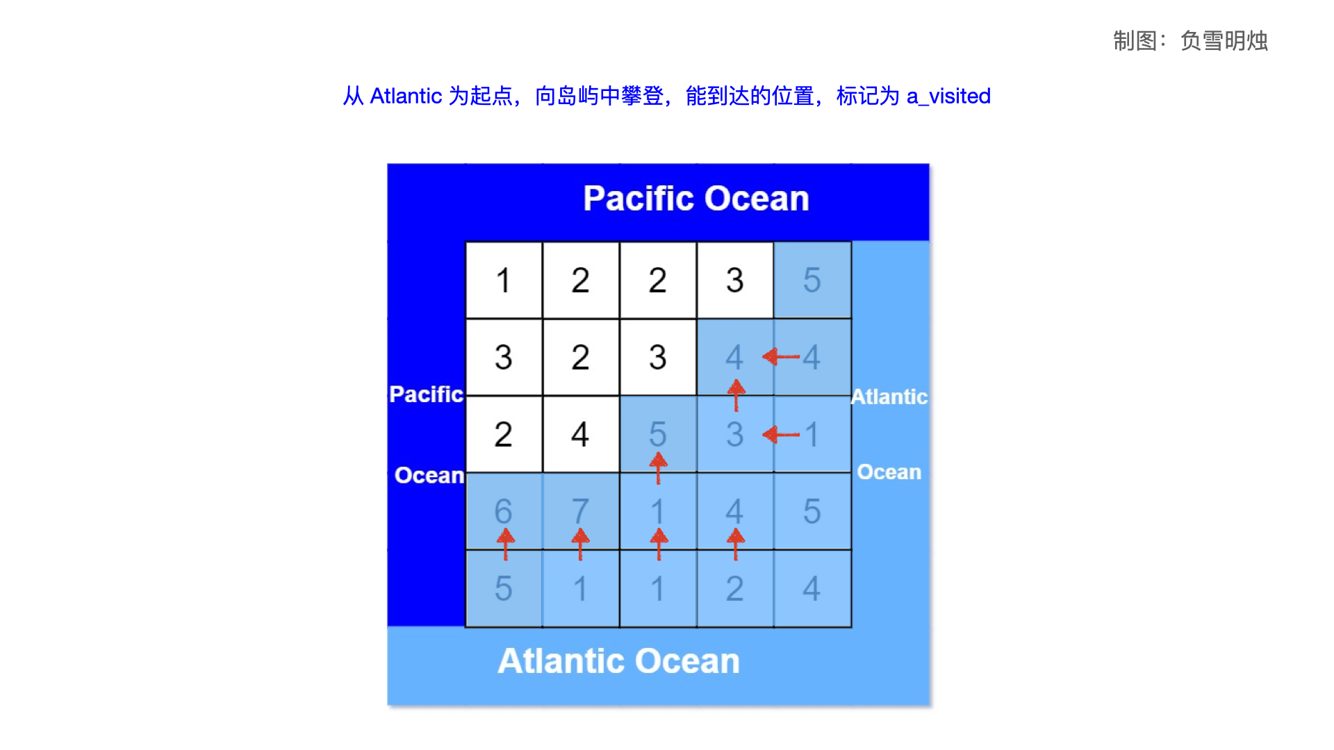 417. 太平洋大西洋水流问题.002.png