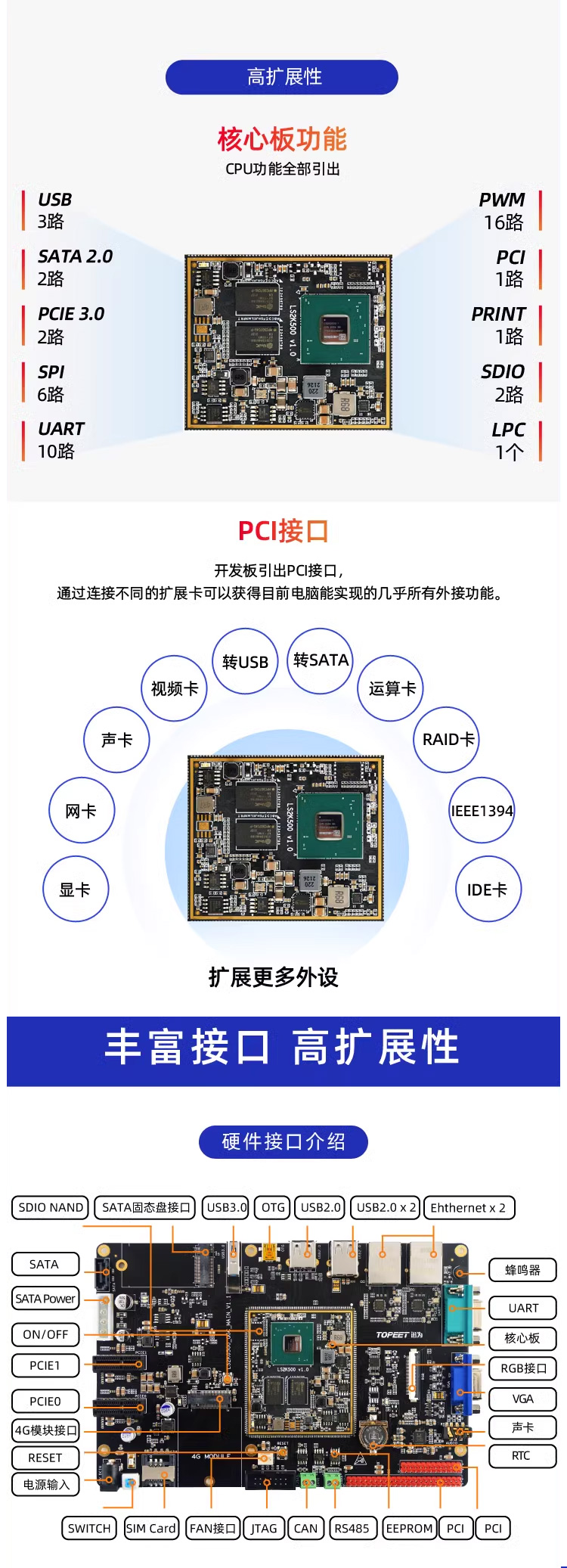 迅为LS2K0500开发板引出PCI接口,可扩展显卡,网卡,声卡,视频卡,SATA,RAID等_开发板