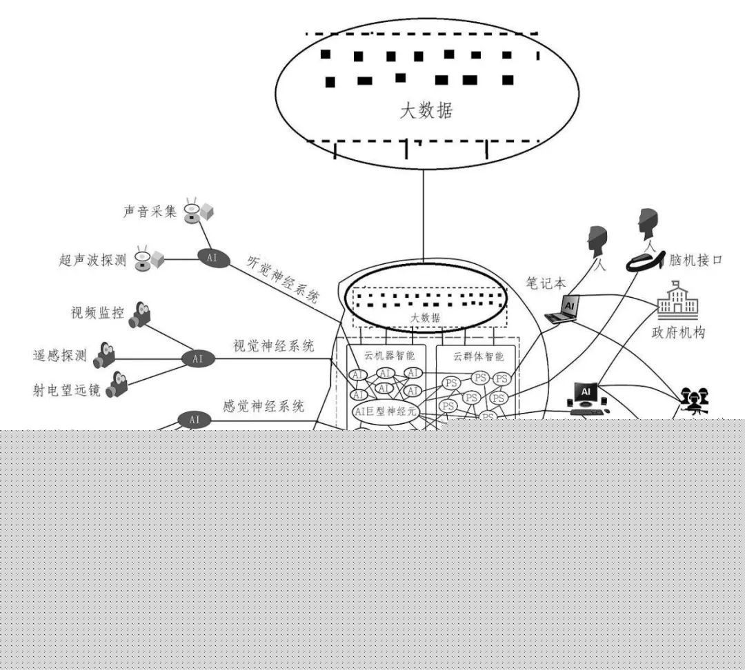 数据库思维:人工智能时代普通人崛起的数据化战略思维(认知篇)
