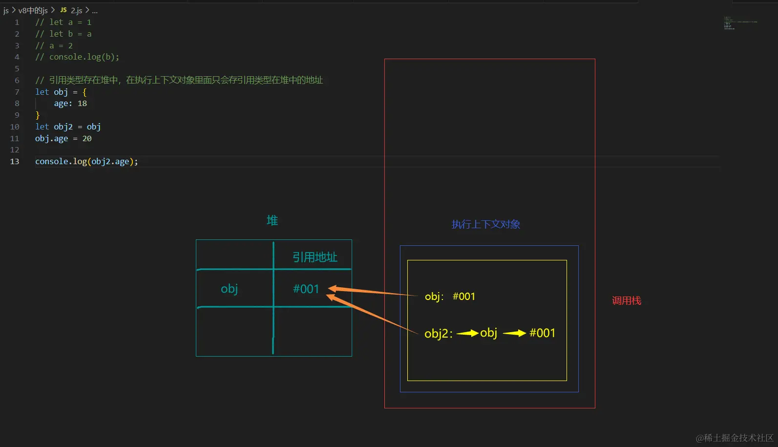 什么是拷贝？我：Ctrl + C ...