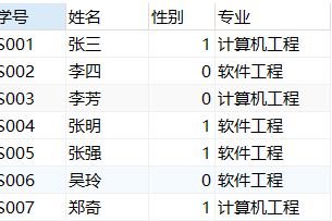 PTA - 数据库合集6(10题)