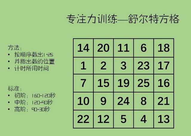 语言舒尔特方格程序世界公认最强专注力训练法舒尔特方格每天10分钟亲